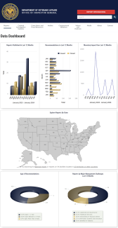 VA OIG Dashboard
